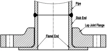 What is a Lap Joint Flange?